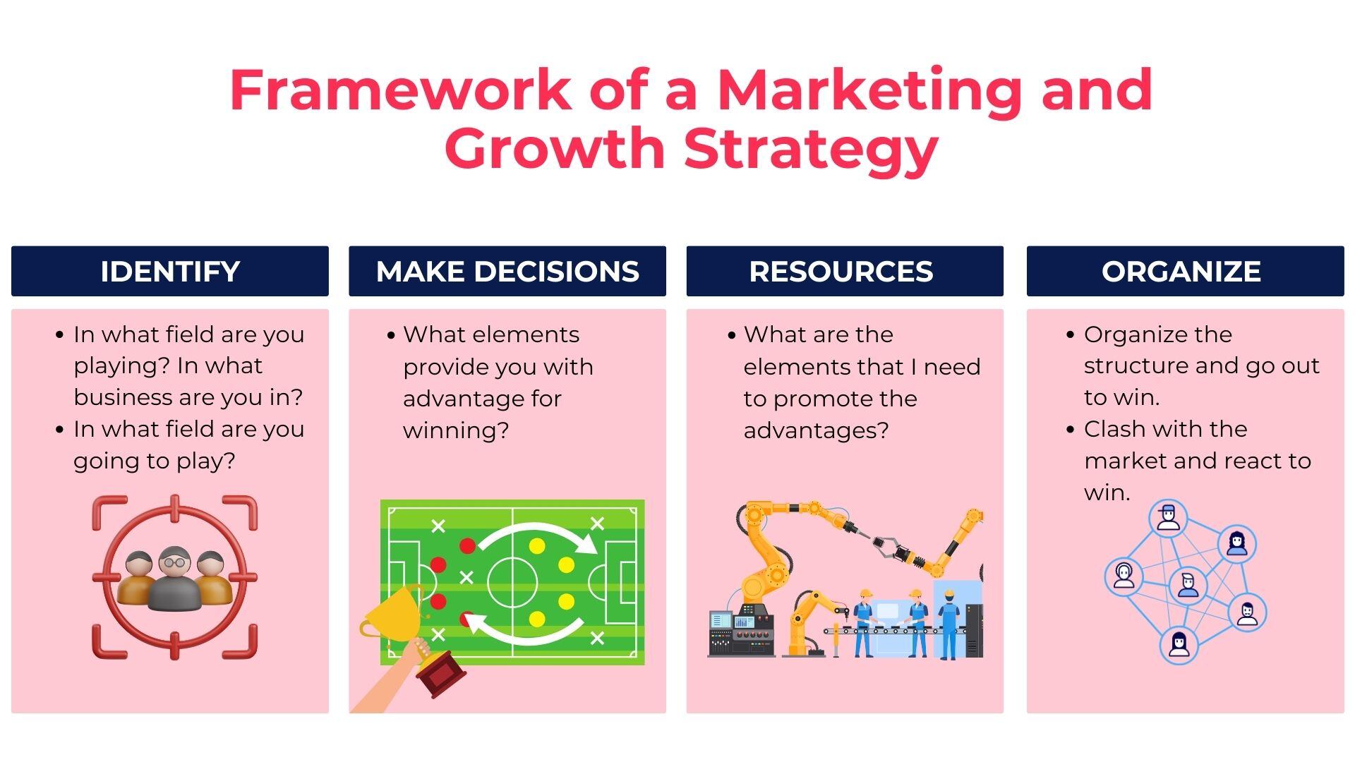 Growth marketing strategy packages